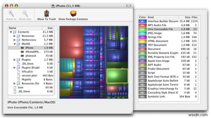 เพิ่มประสิทธิภาพ Mac ของคุณสำหรับการเล่นเกมด้วยเคล็ดลับเด็ดๆ เหล่านี้