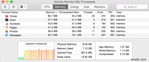 เคล็ดลับในการลดการใช้หน่วยความจำบน Mac