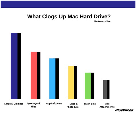 รายการตรวจสอบด่วน:วิธีทำให้ MacBook Pro ของคุณเร็วขึ้น