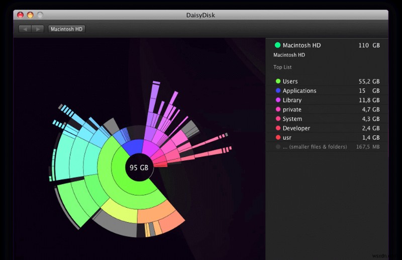 ทางเลือก CleanMyMac 7 อันดับแรกสำหรับการเพิ่มประสิทธิภาพ Mac ของคุณ