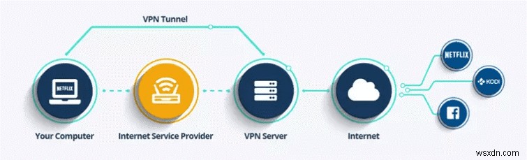 VPN บน iPhone คืออะไรและทำไมคุณถึงต้องใช้ (2022)