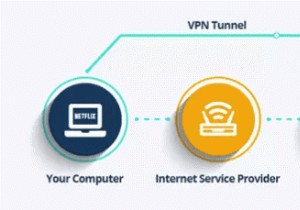 VPN บน iPhone คืออะไรและทำไมคุณถึงต้องใช้ (2022)