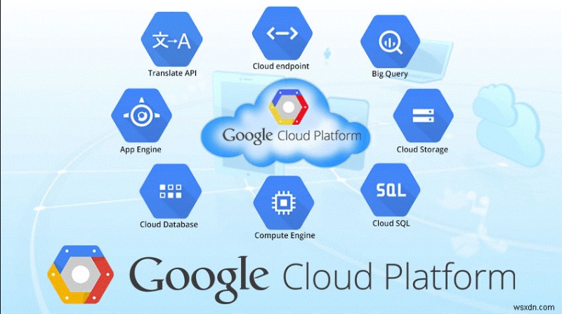 คุณลักษณะด้านความปลอดภัยใหม่ของ Google Cloud Platform (GCP)