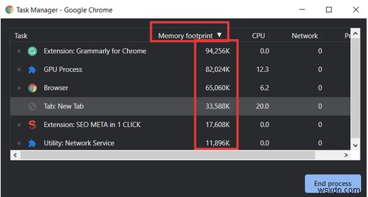 วิธีการตรวจหาและปิดใช้งานส่วนขยายกิน RAM บน Google Chrome