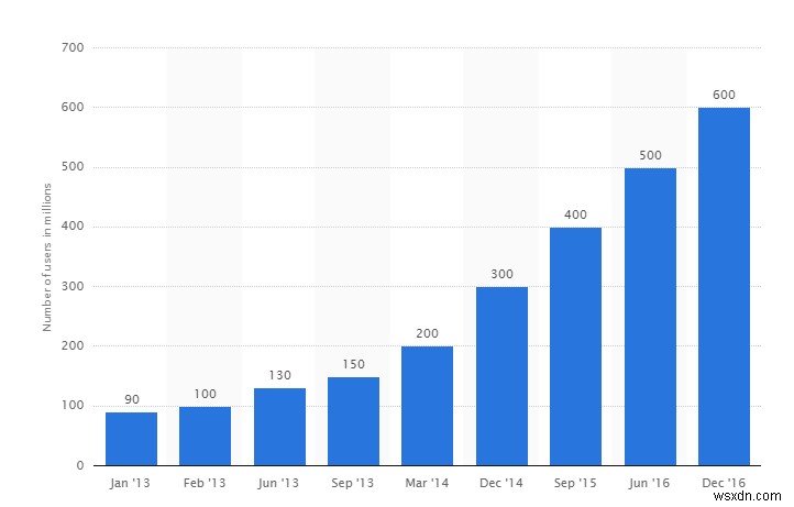 Instagram เตรียมพร้อมสำหรับ  Shopaholics 