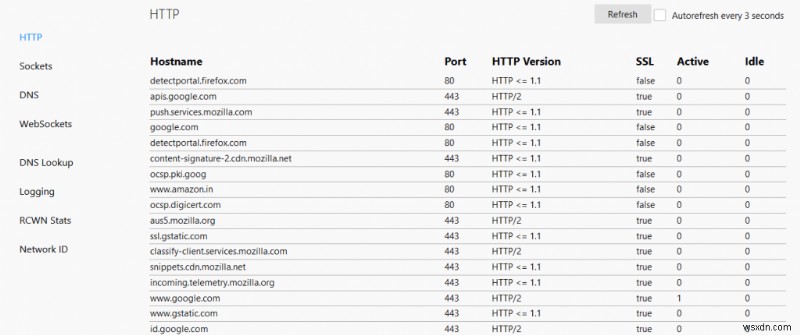 วิธีแก้ปัญหาเมื่อ Firefox หยุดทำงาน