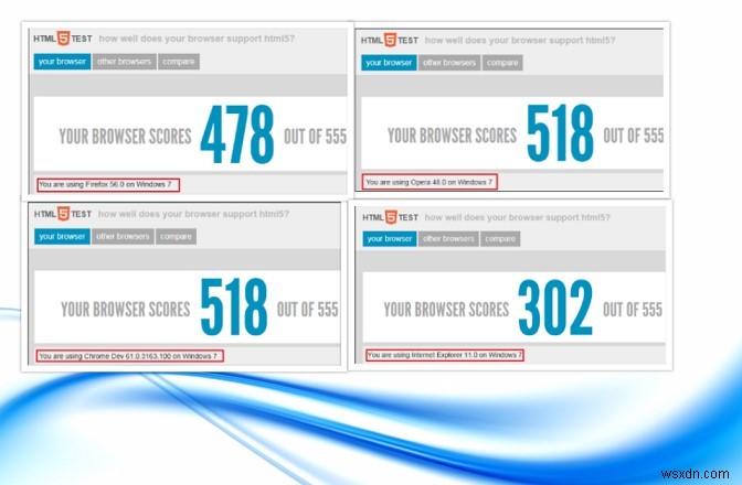 อันไหนเร็วกว่ากัน IE 11 VS Firefox VS Google Chrome Vs Opera