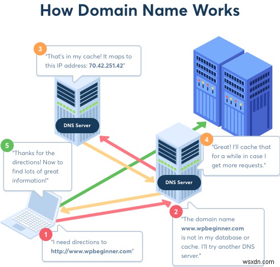 วิธีล้างแคช DNS ของ Chrome