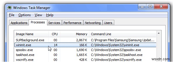 Wininit.Exe คืออะไรและจะแก้ไขการใช้งาน CPU สูงของ Wininit.Exe ได้อย่างไร