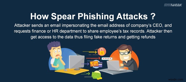 Spear Phishing ภัยคุกคามด้านความปลอดภัยที่ใหญ่ที่สุดสำหรับนักบัญชี ผู้เชี่ยวชาญด้านภาษี และองค์กร
