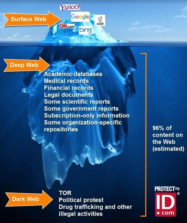 การป้องกันการโจรกรรมข้อมูลประจำตัวด้วย ProtectMyID โดย Experian