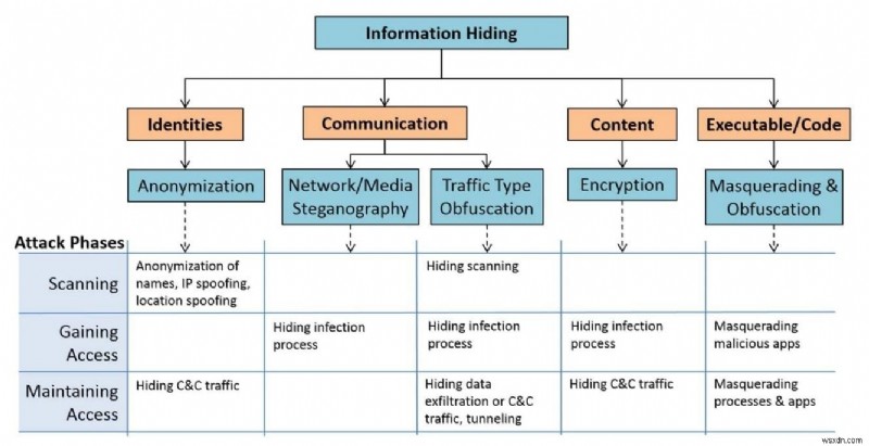 Steganography:วิธีใหม่ในการแพร่กระจายมัลแวร์