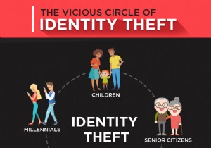 วงจรอุบาทว์ของการโจรกรรม – คุณพร้อมสำหรับสิ่งที่ไม่คาดคิดหรือไม่