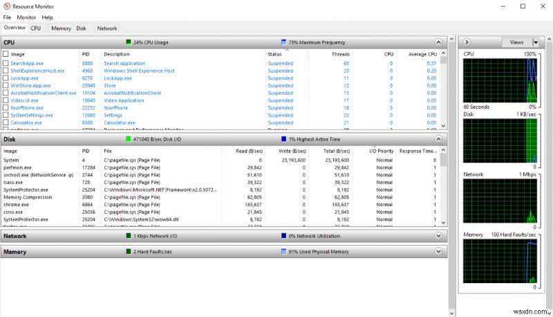 วิธีแก้ไขการใช้งาน CPU และ RAM สูงโดย MRT.exe