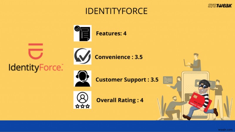 ทางเลือก LifeLock 7 อันดับแรกพร้อมคุณสมบัติที่มีประสิทธิภาพมากกว่า