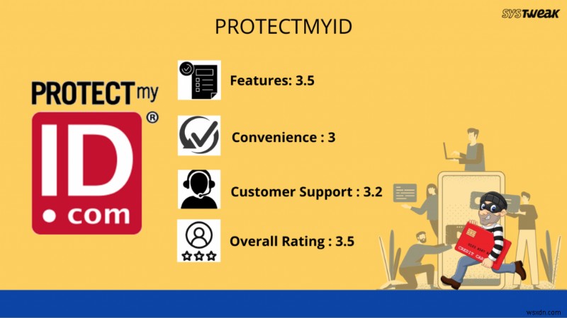 ทางเลือก LifeLock 7 อันดับแรกพร้อมคุณสมบัติที่มีประสิทธิภาพมากกว่า