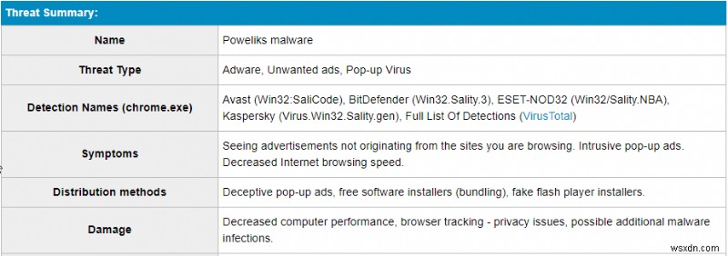 วิธีการลบไวรัส Chrome.exe [คู่มือการลบ]