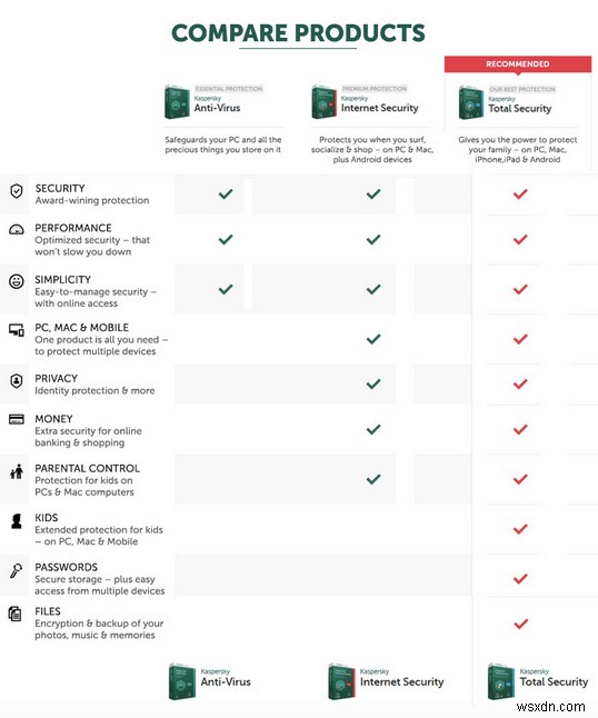 Kaspersky กับ Avast 2022 | สุดยอดการเปรียบเทียบ 