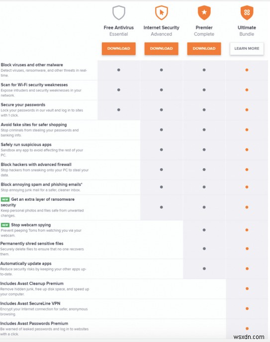 Kaspersky กับ Avast 2022 | สุดยอดการเปรียบเทียบ 