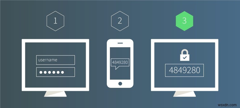 5 วิธีในการทำให้บัญชีของคุณปลอดภัยยิ่งขึ้นทางออนไลน์