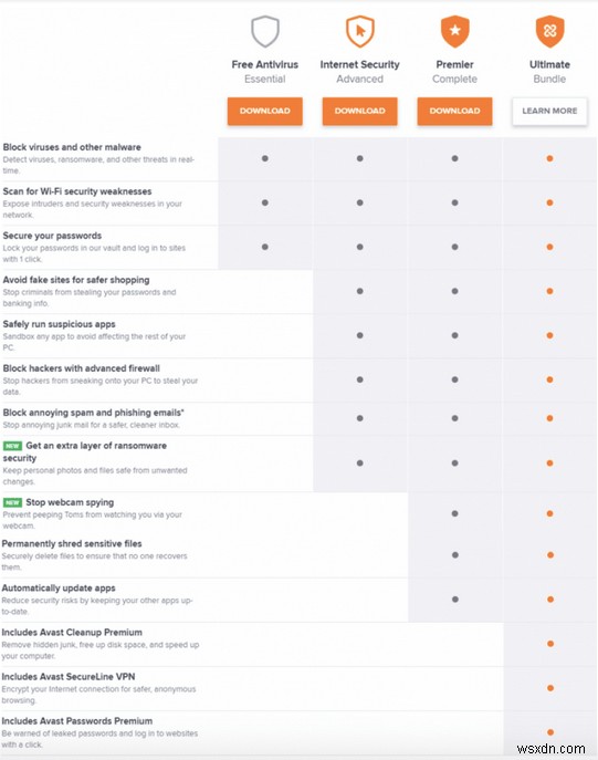 Avast เทียบกับ AVG 2022 | การเปรียบเทียบแอนติไวรัสในปี 2022