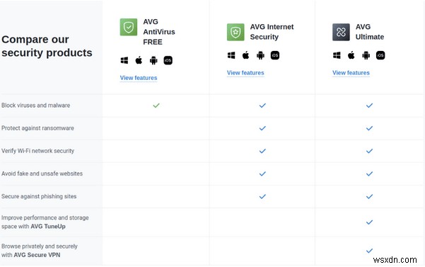 Avast เทียบกับ AVG 2022 | การเปรียบเทียบแอนติไวรัสในปี 2022