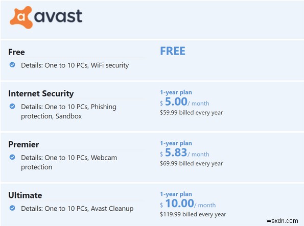 Avast เทียบกับ AVG 2022 | การเปรียบเทียบแอนติไวรัสในปี 2022