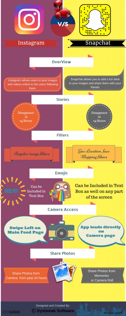 อันไหนดีกว่ากัน? Instagram VS Snapchat – อินโฟกราฟิก