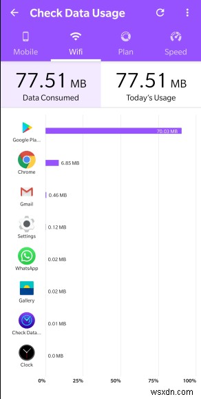 วิธีตั้งค่าขีดจำกัดข้อมูลและเปิดใช้งานคำเตือนการใช้ข้อมูลในอุปกรณ์ Android