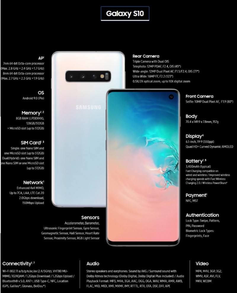 ทุกสิ่งที่ Samsung เปิดตัวและประกาศในงานแกะกล่อง