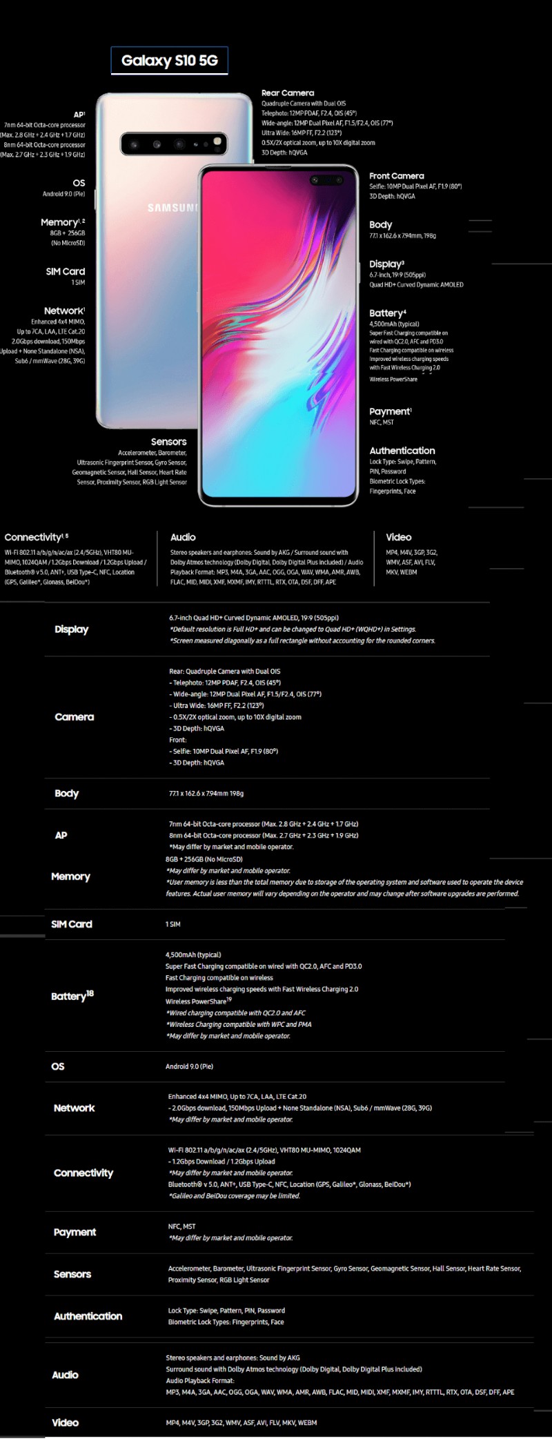 ทุกสิ่งที่ Samsung เปิดตัวและประกาศในงานแกะกล่อง