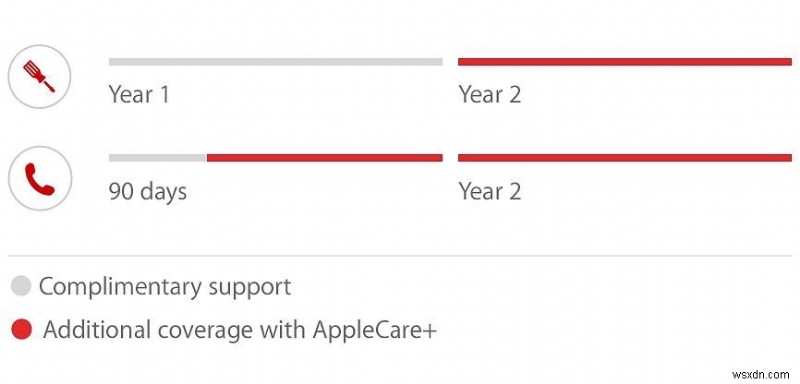 AppleCare:ทุกสิ่งที่คุณต้องการทราบเกี่ยวกับ!