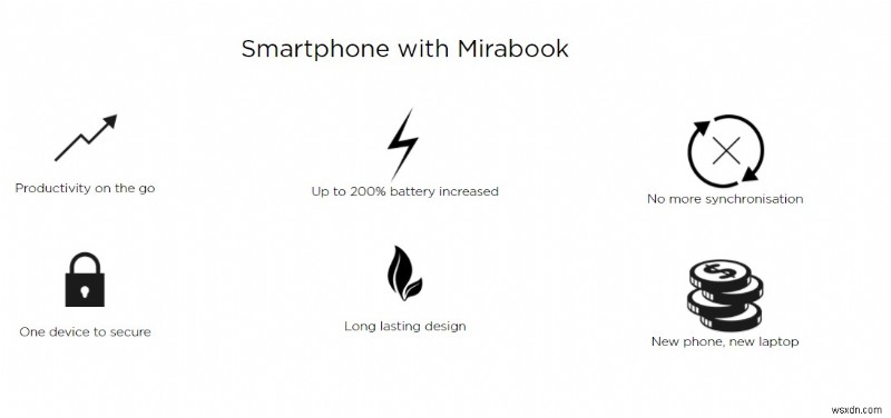 Mirabook:ปลดปล่อยพลังของสมาร์ทโฟนของคุณ