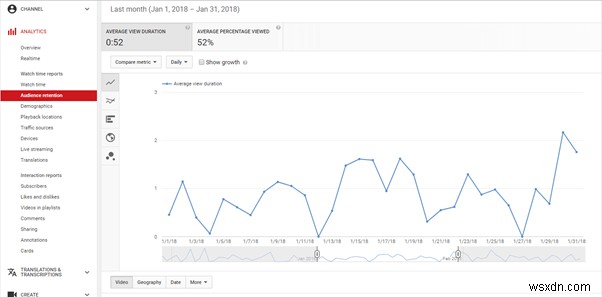 YouTube Analytics:ทำความเข้าใจเมตริกและเพิ่มประสิทธิภาพวิดีโอของคุณ