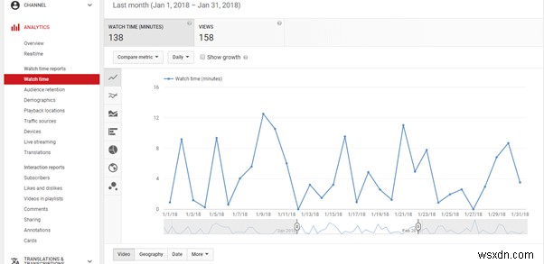 YouTube Analytics:ทำความเข้าใจเมตริกและเพิ่มประสิทธิภาพวิดีโอของคุณ