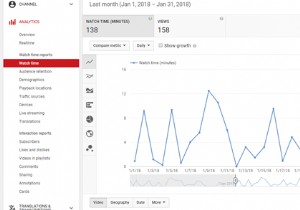 YouTube Analytics:ทำความเข้าใจเมตริกและเพิ่มประสิทธิภาพวิดีโอของคุณ