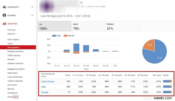 YouTube Analytics:ทำความเข้าใจเมตริกและเพิ่มประสิทธิภาพวิดีโอของคุณ