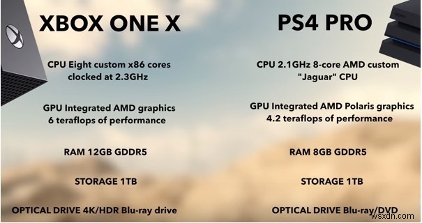 ใครจะชนะการต่อสู้:PlayStation 4 Pro ของ Sony หรือ Xbox One X