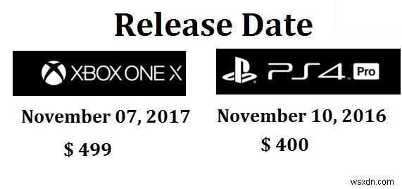 ใครจะชนะการต่อสู้:PlayStation 4 Pro ของ Sony หรือ Xbox One X