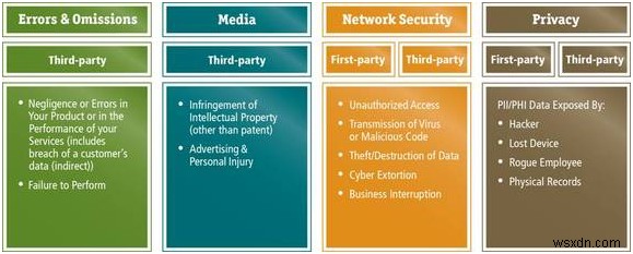 Cyber ​​Insurance :ทำไมคุณถึงต้องการ