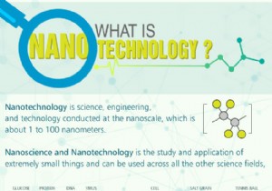 ศักยภาพของ NanoWorld:อินโฟกราฟิกเกี่ยวกับนาโนเทคโนโลยี