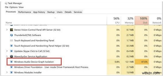 วิธีแก้ไขการแยกกราฟอุปกรณ์เสียงของ Windows (Audiodg.Exe) การใช้ CPU สูง