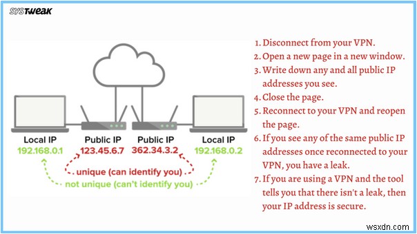 ฉันจะรู้ได้อย่างไรว่าที่อยู่ IP ของฉันรั่วไหล ทำการทดสอบการรั่วไหลของ WebRTC ง่ายๆ!