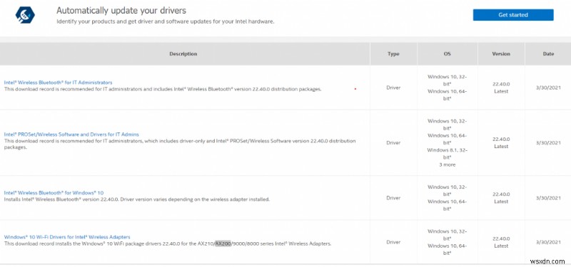 วิธีดาวน์โหลดและอัปเดตไดรเวอร์ Intel Wi-Fi 6 AX200
