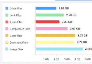 จะระบุและลบไฟล์เก่าบนพีซีที่ใช้ Windows 10 ได้อย่างไร