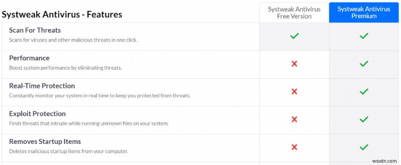 แก้ไขแล้ว:ข้อผิดพลาดหน้าจอสีน้ำเงิน SYSTEM_PTE_MISUSE ใน Windows 10