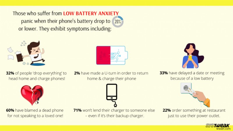 9 อันดับแอปตัวเร่งและประหยัดแบตเตอรี่สำหรับ iPhone:ยืดอายุแบตเตอรี่ด้วยการแตะเพียงครั้งเดียว!