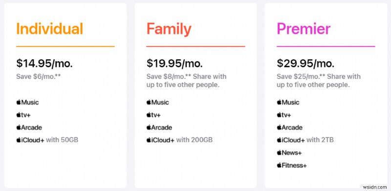 วิธีลงชื่อสมัครใช้ Apple One บนอุปกรณ์ใดก็ได้ (2022)