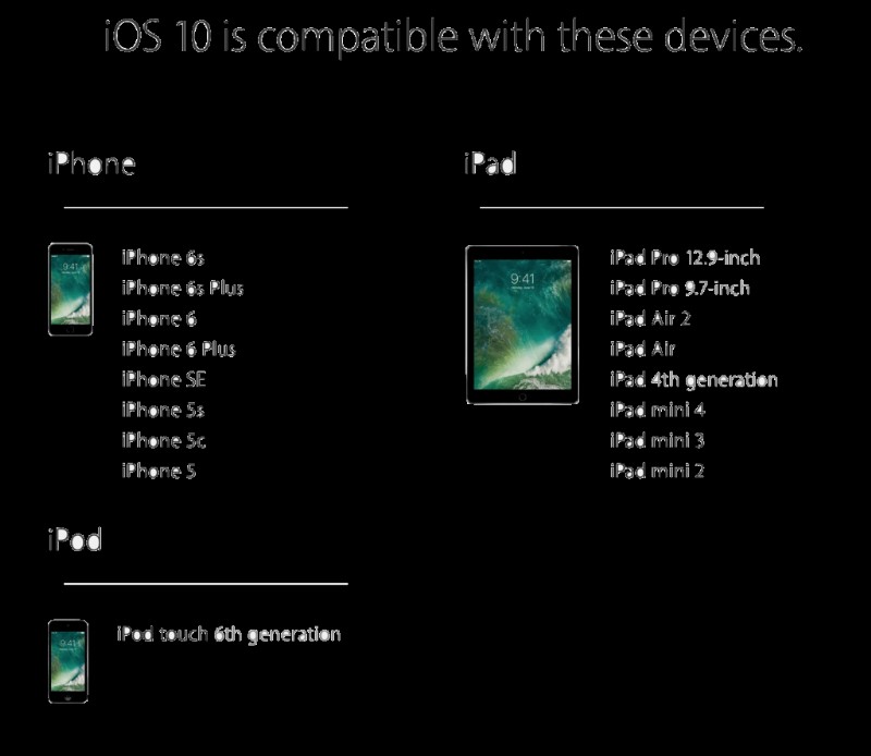 จะติดตั้ง iOS 10 บน iPhone/iPad ได้อย่างไร