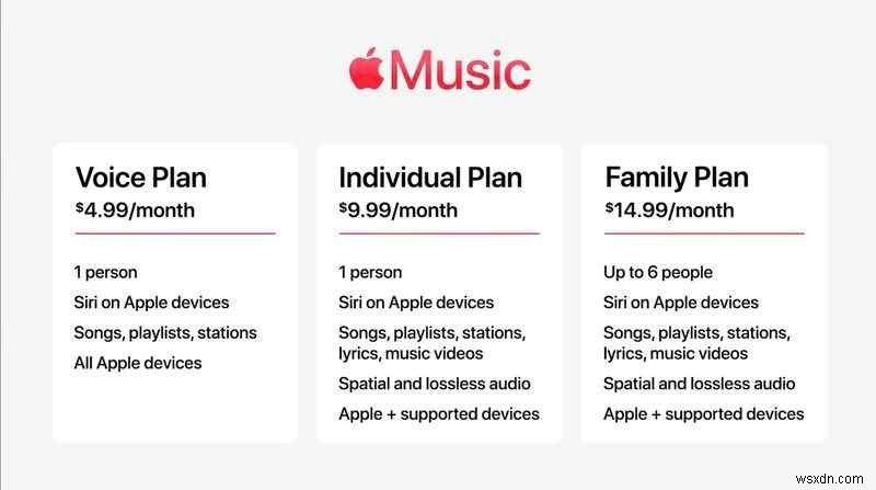 iOS 15.2 – คุณลักษณะใหม่ที่เปิดตัวสำหรับผู้ใช้ Apple